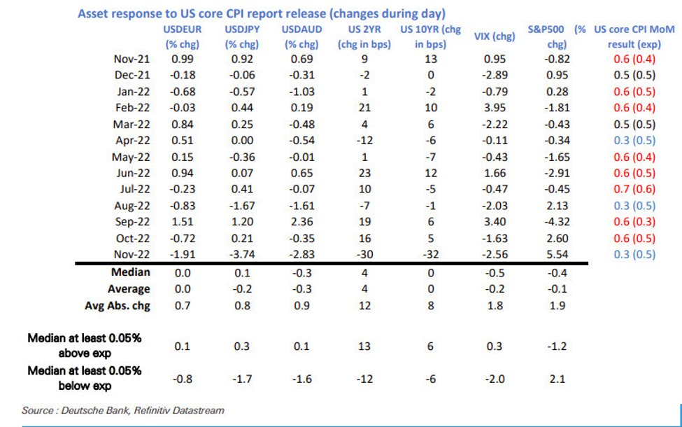 everyone-is-expecting-a-weak-cpi-number-to-boost-risk-assets-forexlive